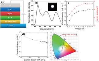 无机光电功能材料团队在无机光电响应材料与量子点发光领域取得重要突破，助力功能涂料创新