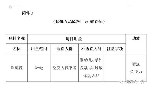 市场总局公布保健食品原料目录，螺旋藻增强免疫力功能获官方力挺